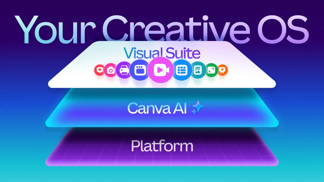 Canva launches new AI design model and marketing tools 1 Creative-OS