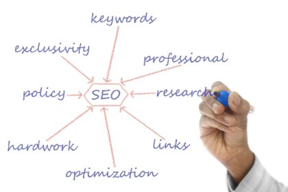 Keyword Research for SEO: A 2025 Beginner's Guide to Getting Started